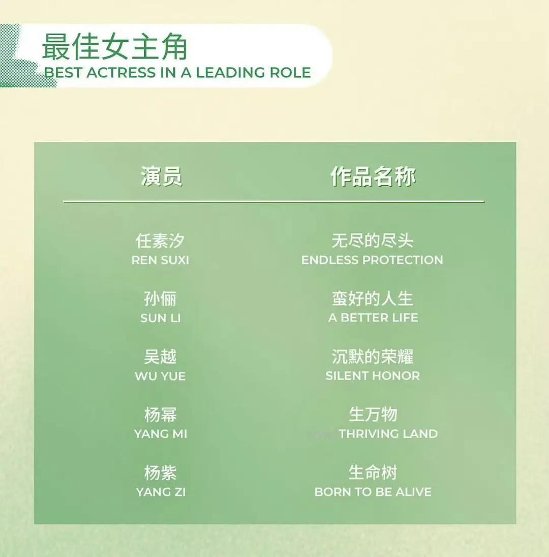 白玉兰奖最佳女主角提名有两位流量明星，最佳男主角提名，也有两位流量明星，所以视帝