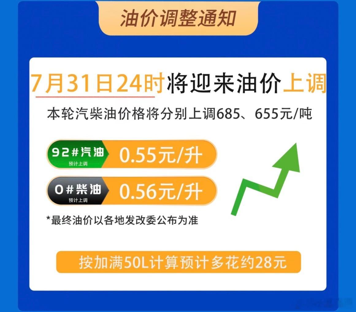 油价8月1日起调整今晚油价又涨了。国内汽、柴油零售限价每吨分别上调685元和65