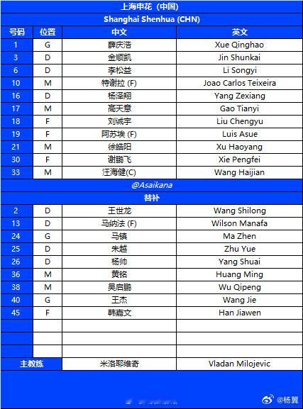首发阵容再次出现了一些变化，马纳法替补待命，那么杨泽翔究竟是左后卫还是右后卫呢？