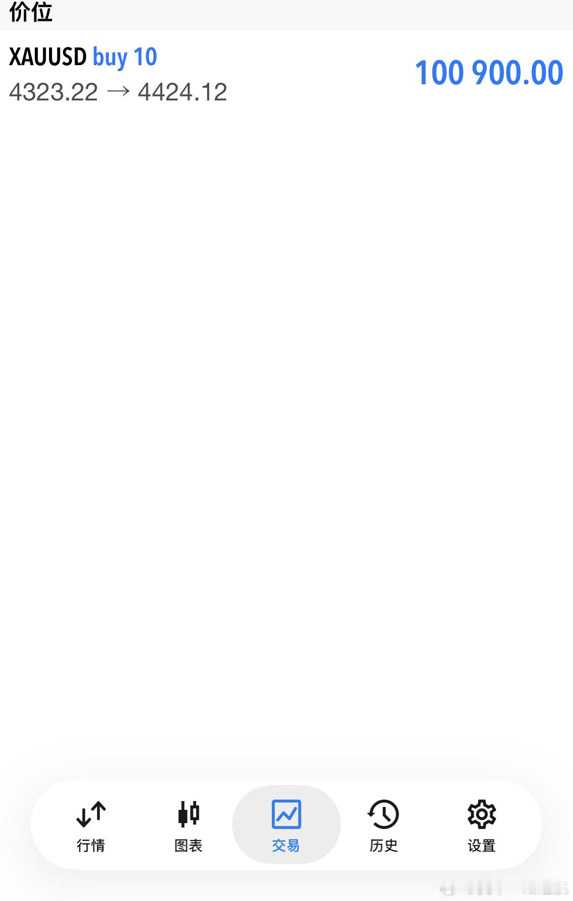 这个长线拿的没毛病吧！长线依旧看多依旧看多 100个典的空间 