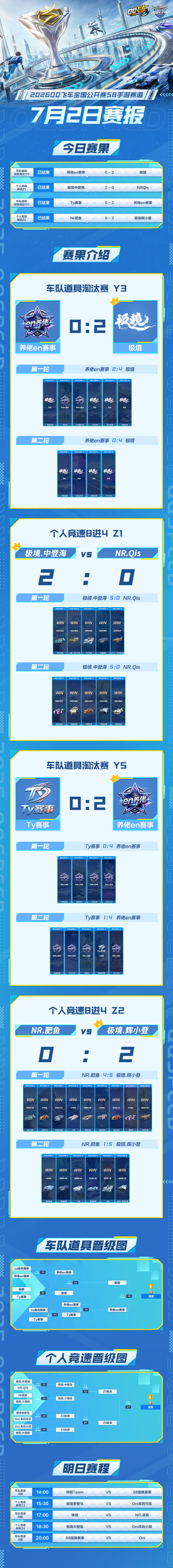 s联赛QQ飞车全国公开赛S8【QQ飞车全国公开赛S8手游赛道】线上淘汰赛第二个比