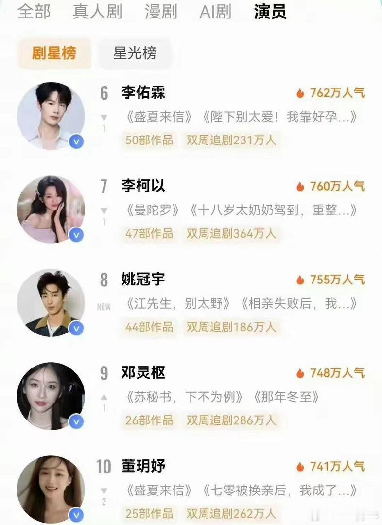 短剧行业大变天：真人演员退场，AI短剧疯狂量产感觉短剧演员已经消失了，曾经刷屏的