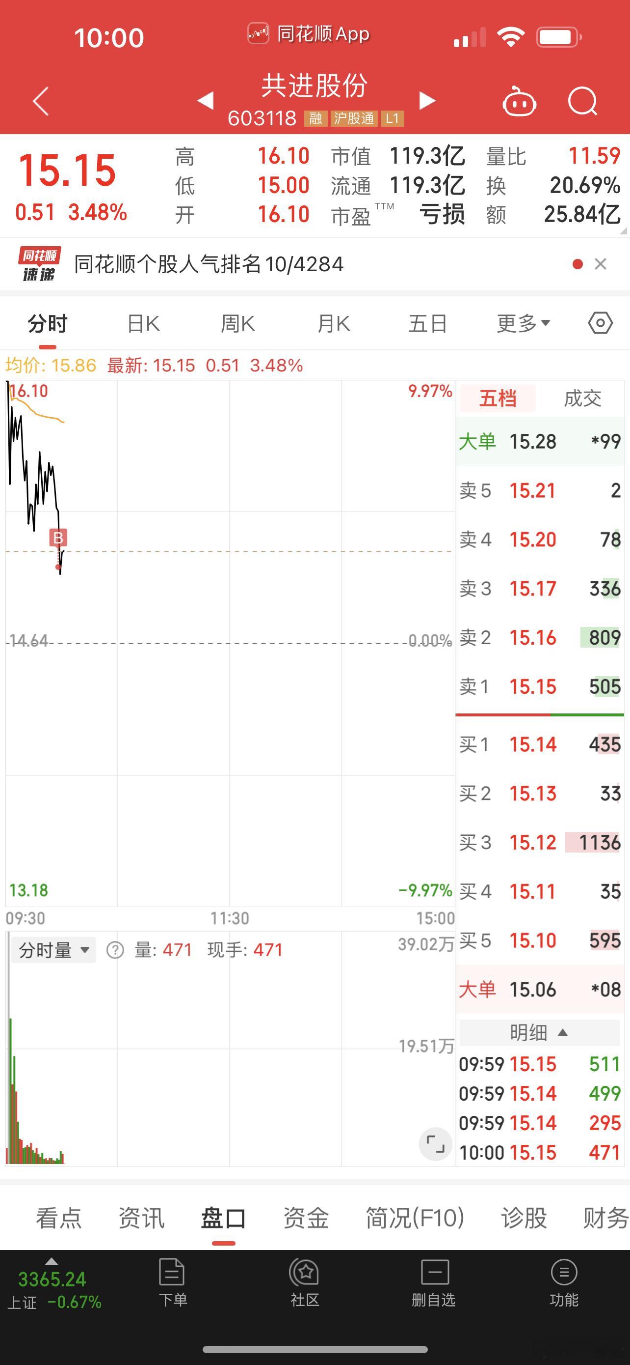 今天买了共进股份、大位科技！其中大位科技在群里明确表示要潜伏的！ 