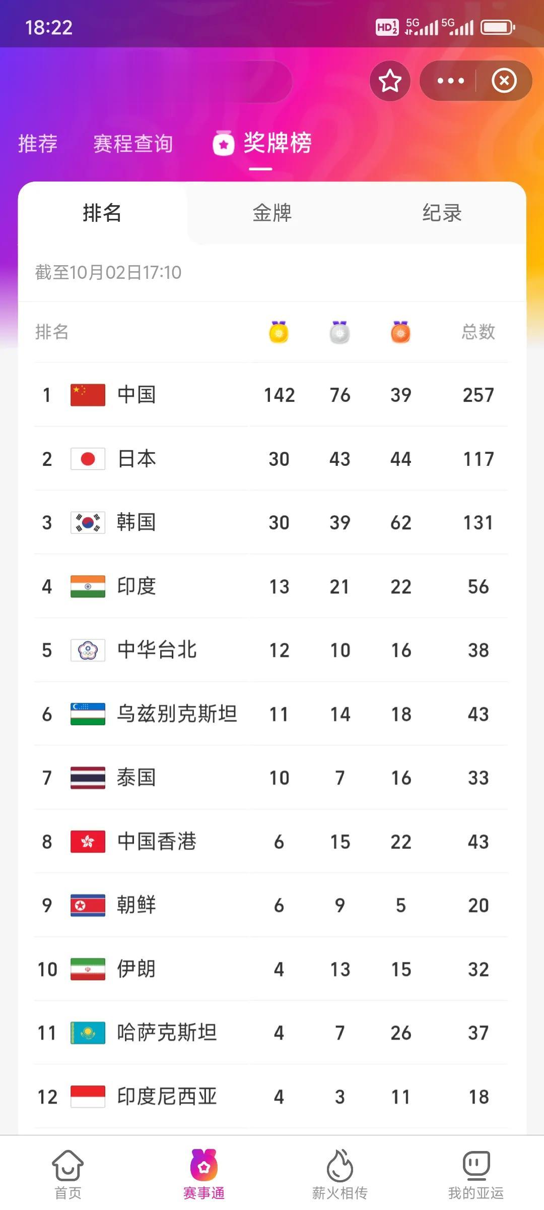 伟大的祖国
优秀的奥运健儿
五星红旗照亮了我们给了我们希望和梦想
今年的亚运赛事