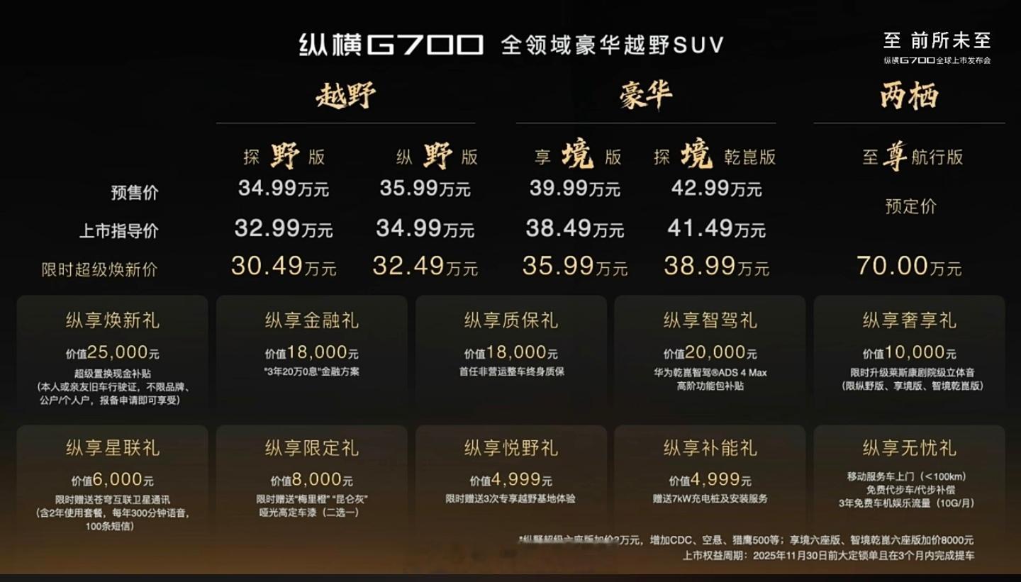 开纵横g700越野从从容容游刃有余 据说为了对抗纵横G700明天方程豹有新款，价