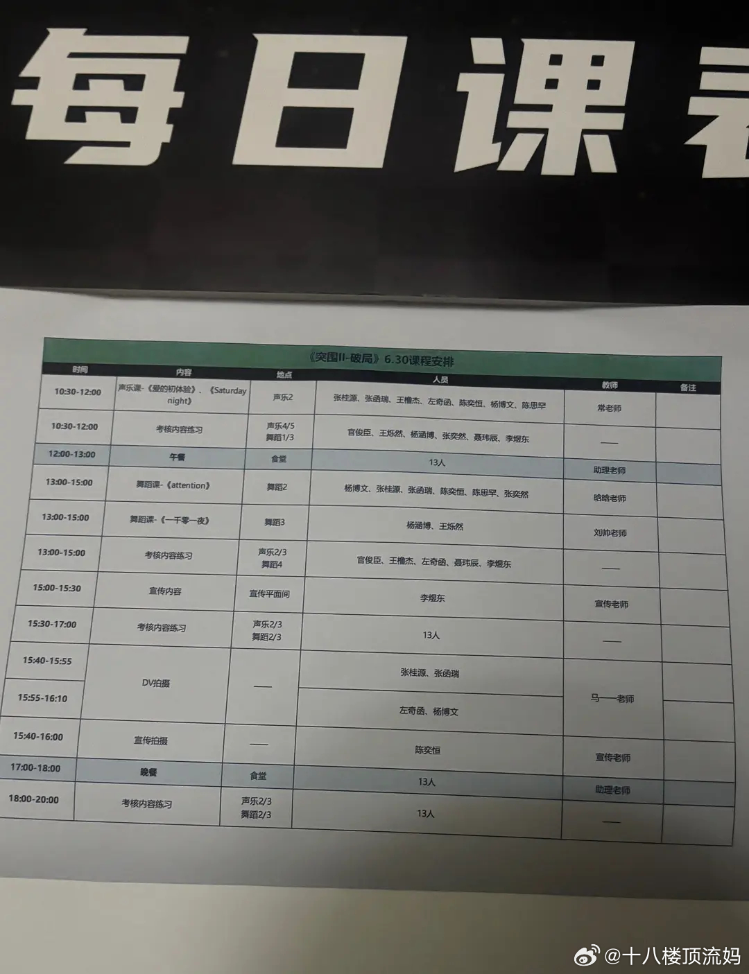 突围考核表