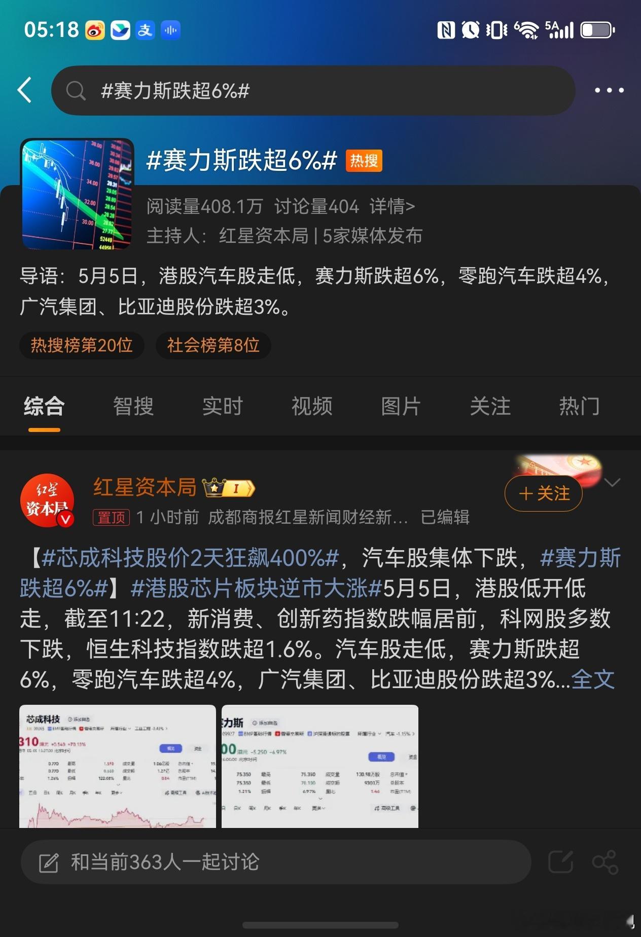 赛力斯跌超6% 跟大盘走的有什么大惊小怪呀