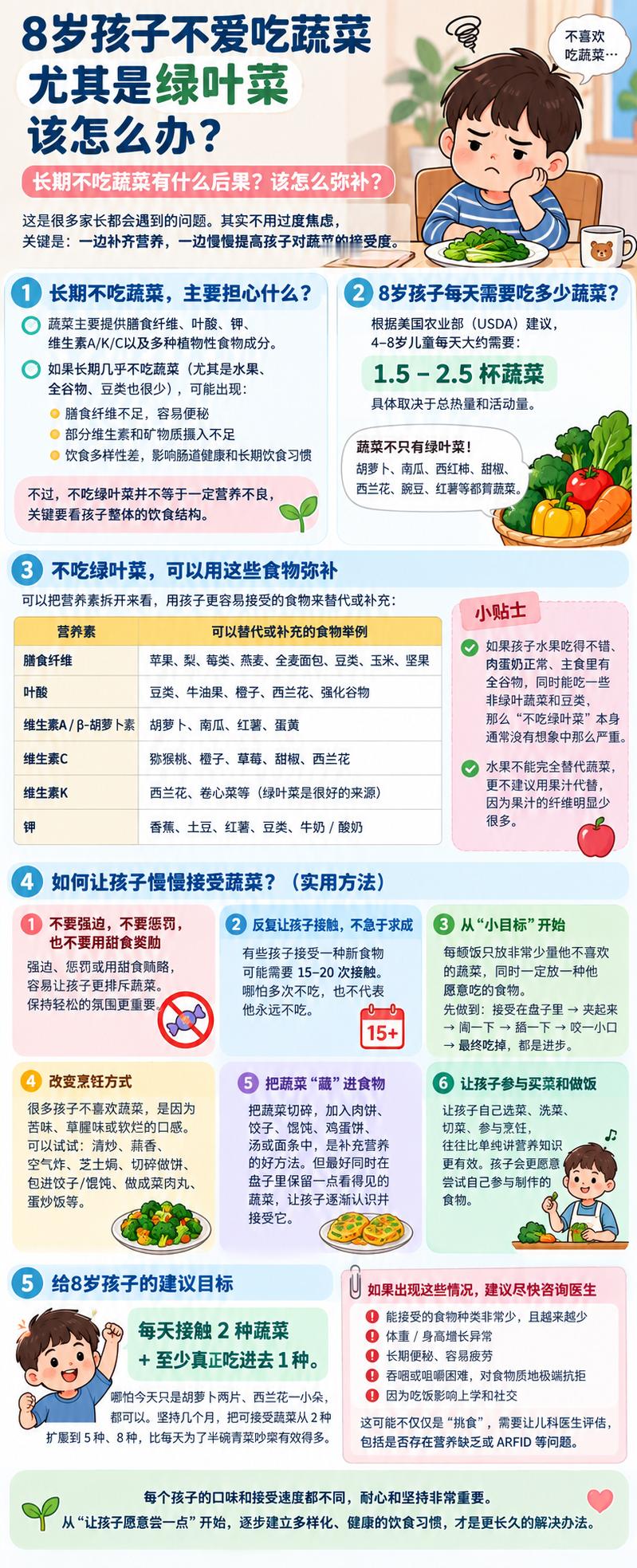 昨晚差点跟硬嫂吵起来，因为娃不吃绿叶菜，我说不吃不吃呗，昨晚做的绿叶菜连一向爱吃