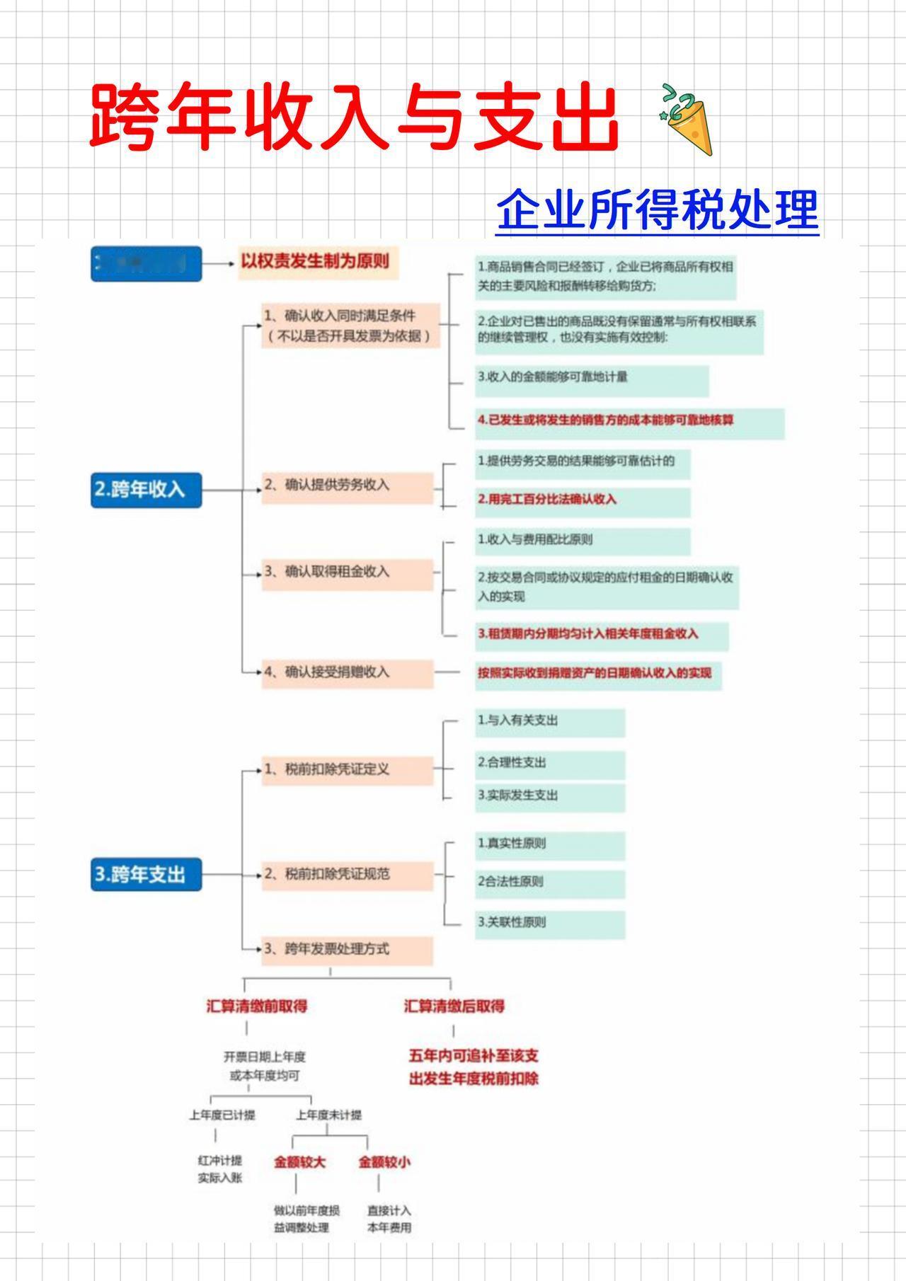 跨年收入与支出，企业所得税处理方法、7个实操案例分析汇总