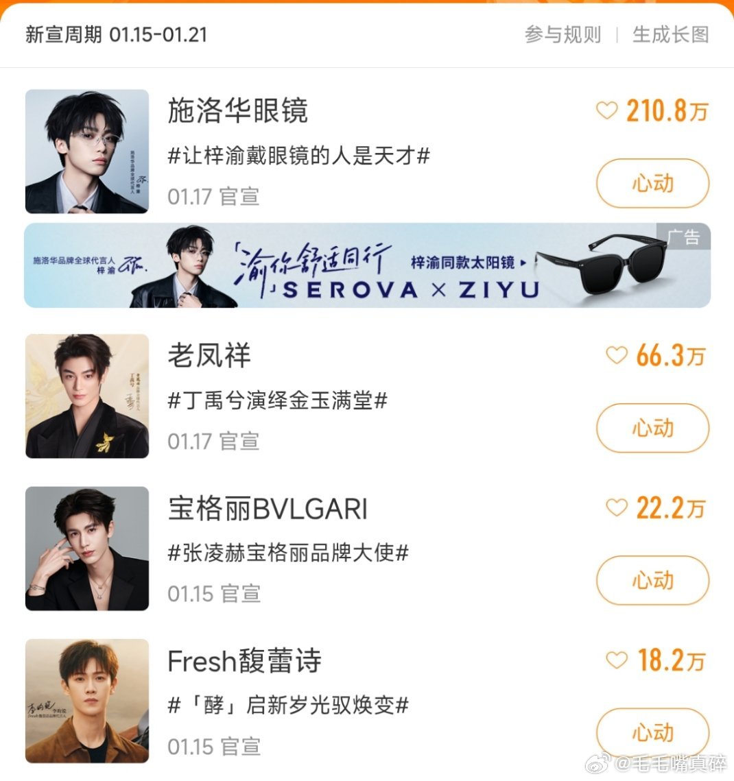 梓渝粉丝是真多一个第一可以说不真但梓渝哪个榜单都是断层第一啊