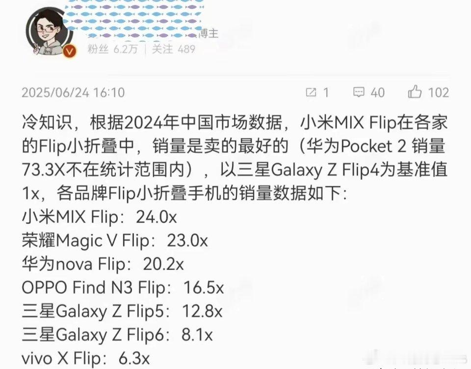 折叠屏手机华为遥遥领先，销量占比太高，过于先进，不便于参与展示！网友：去掉最高分