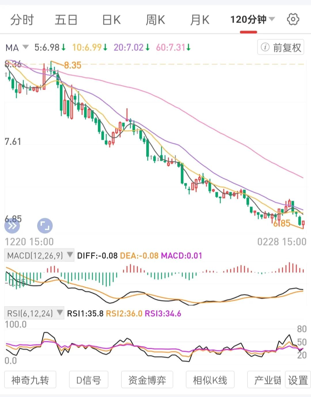 长期持有不会退市的高股息优质公司龙一股权，股息复投，等时间复利。
用股息复投，降