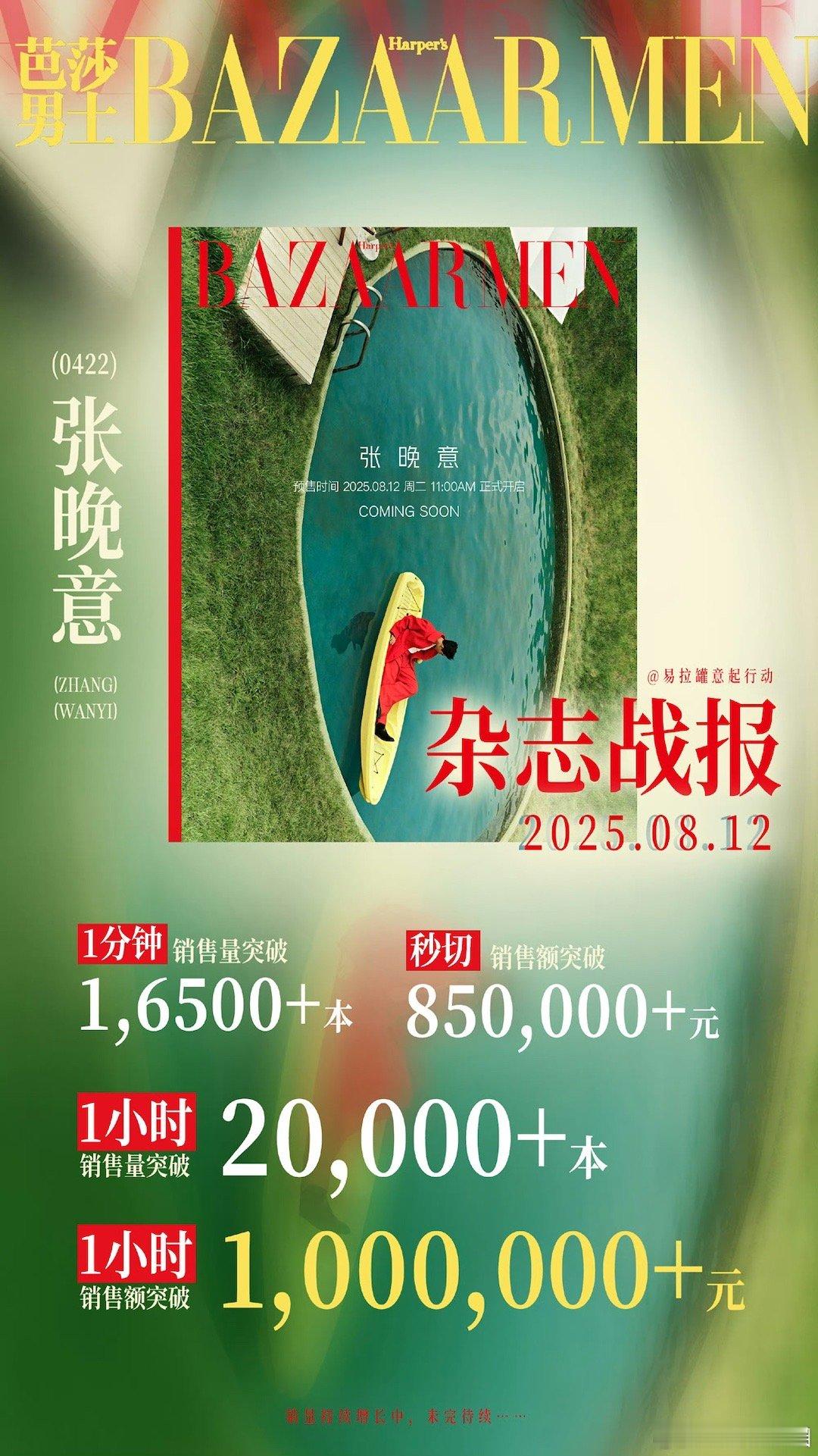 张晚意芭莎男士战报张晚意杂志销量战报张晚意杂志销量战报，牛，[嘻嘻][嘻嘻] ​
