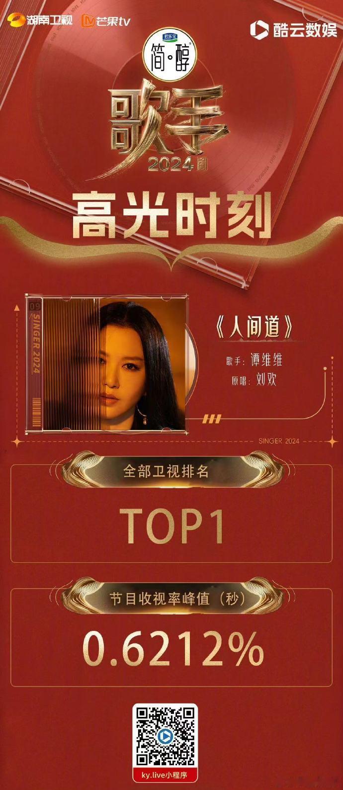 #谭维维歌手拿下3次收视第一# 谭维维于《歌手2024》的激烈竞争中脱颖而出，她