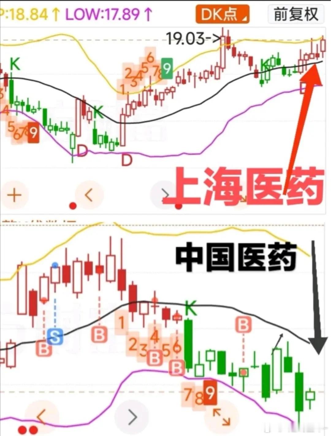 美元上涨，人民币就贬值，而中国永远需要美元外汇，因为美元是世界货币，最简单最快最