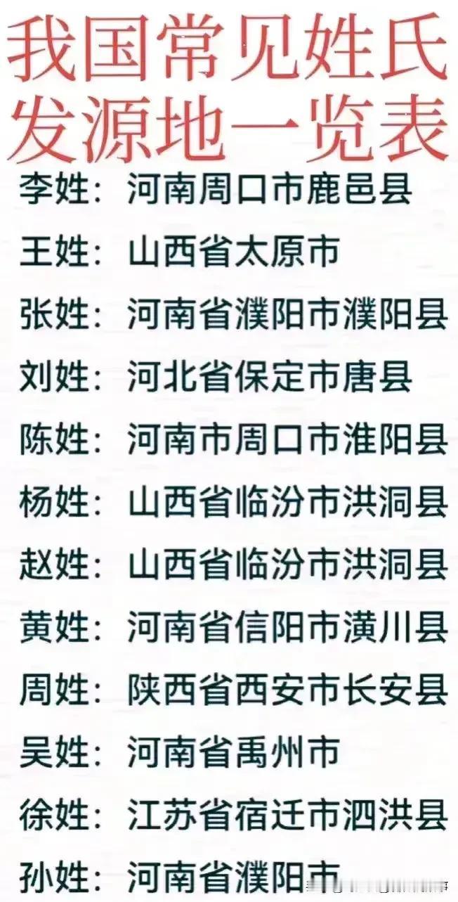 我国常见姓氏发源地一览表！
