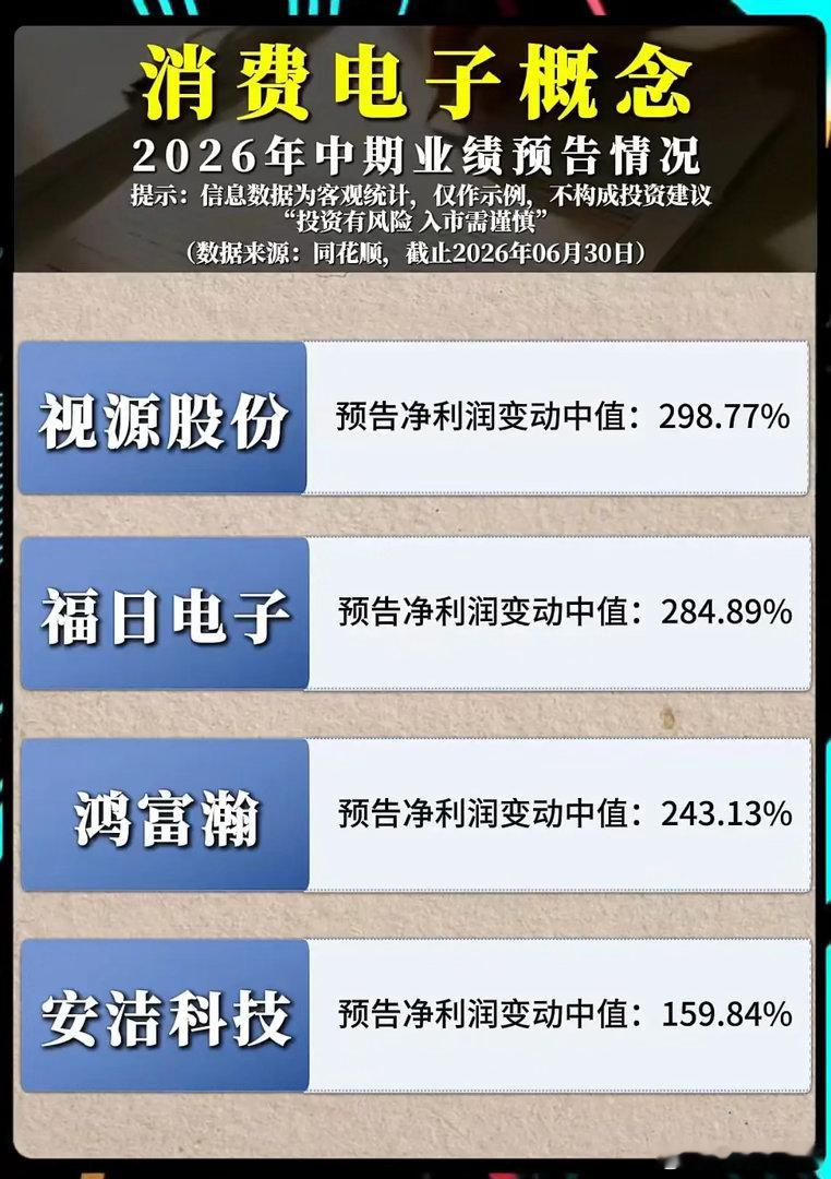 2026年中报业绩预告陆续披露，沉寂许久的消费电子赛道迎来一批超预期成绩单。从统