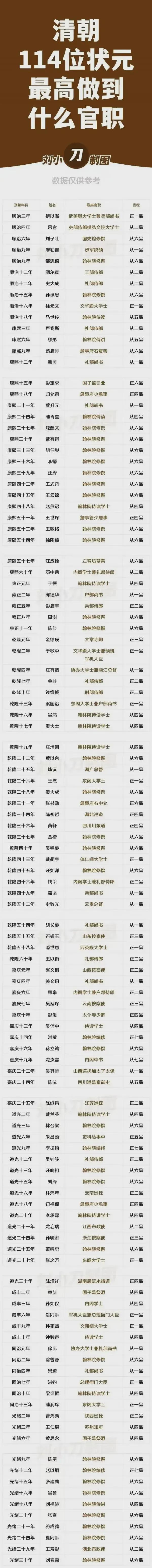清代官员要想“入阁拜相”，成为内阁大学士，也即是俗称的宰相或中堂大人，基本要遵循