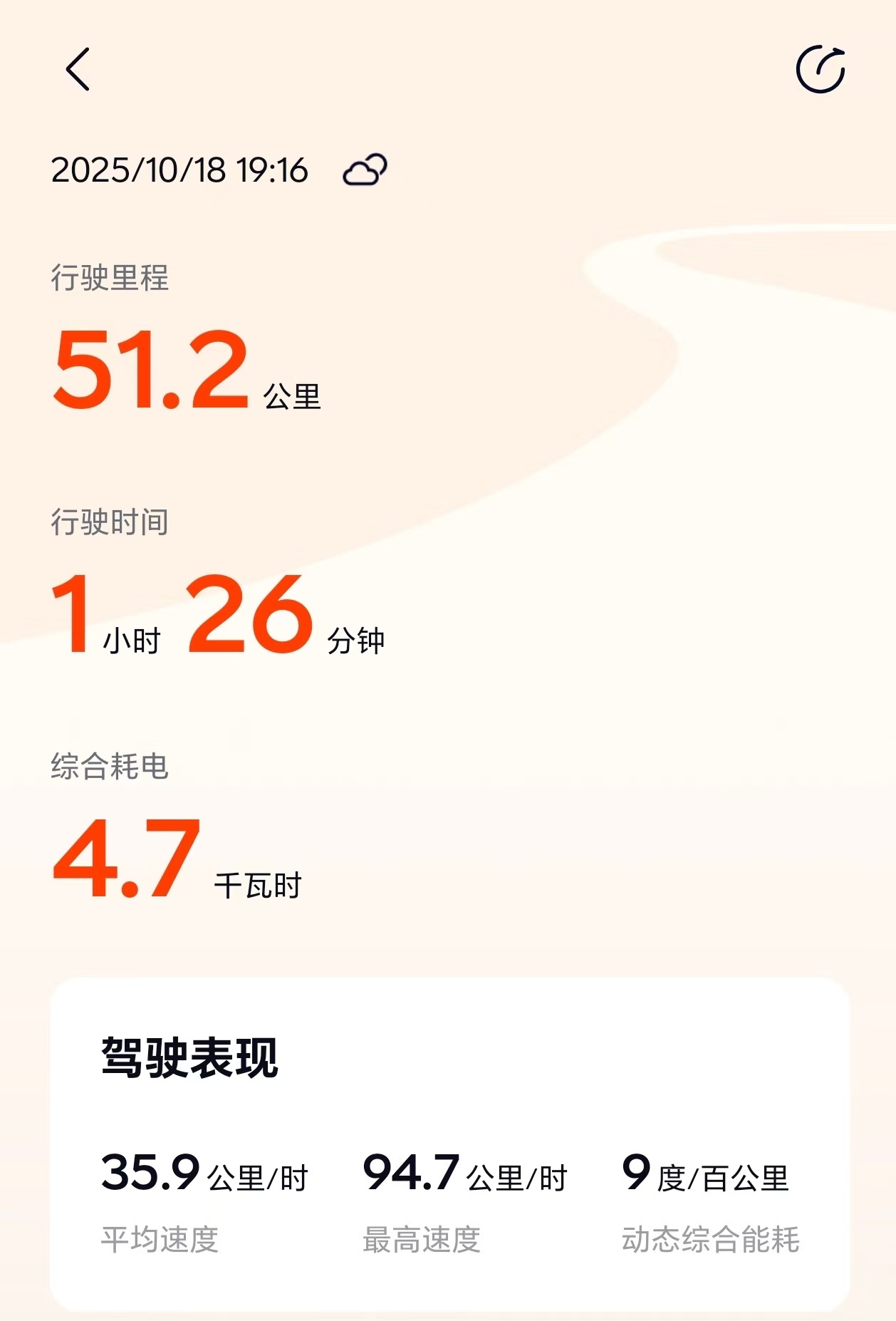 省电这一块，特斯拉很屌吗，有多屌？有乐道 L90屌吗？乐道l90 ​​​