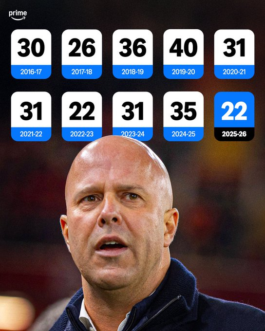 过去十年同期最低积分之一 