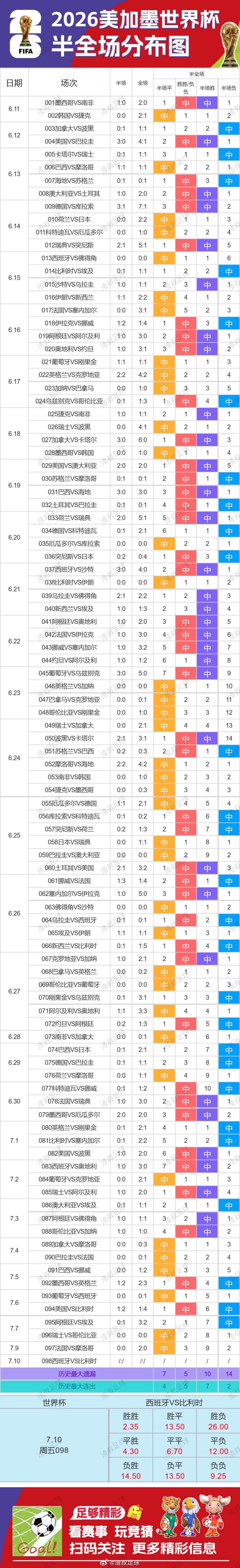 2026世界杯 赛果走势图 