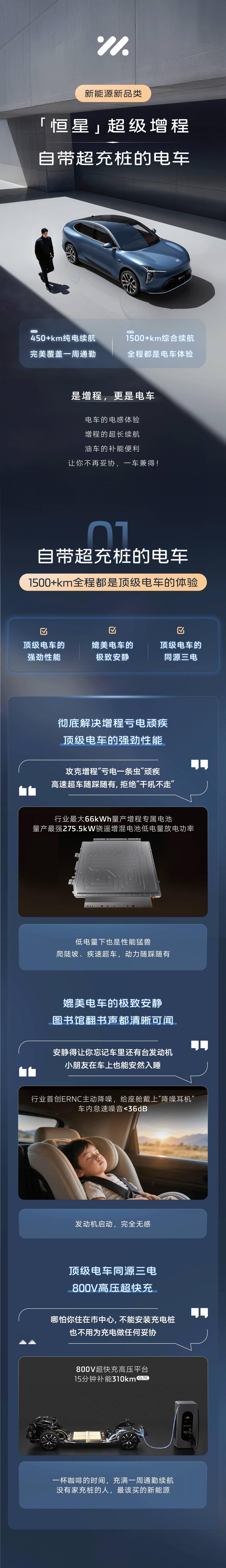 智己推出LS6增程版，66kWh大电池+800V平台，纯电续航直接干到450km