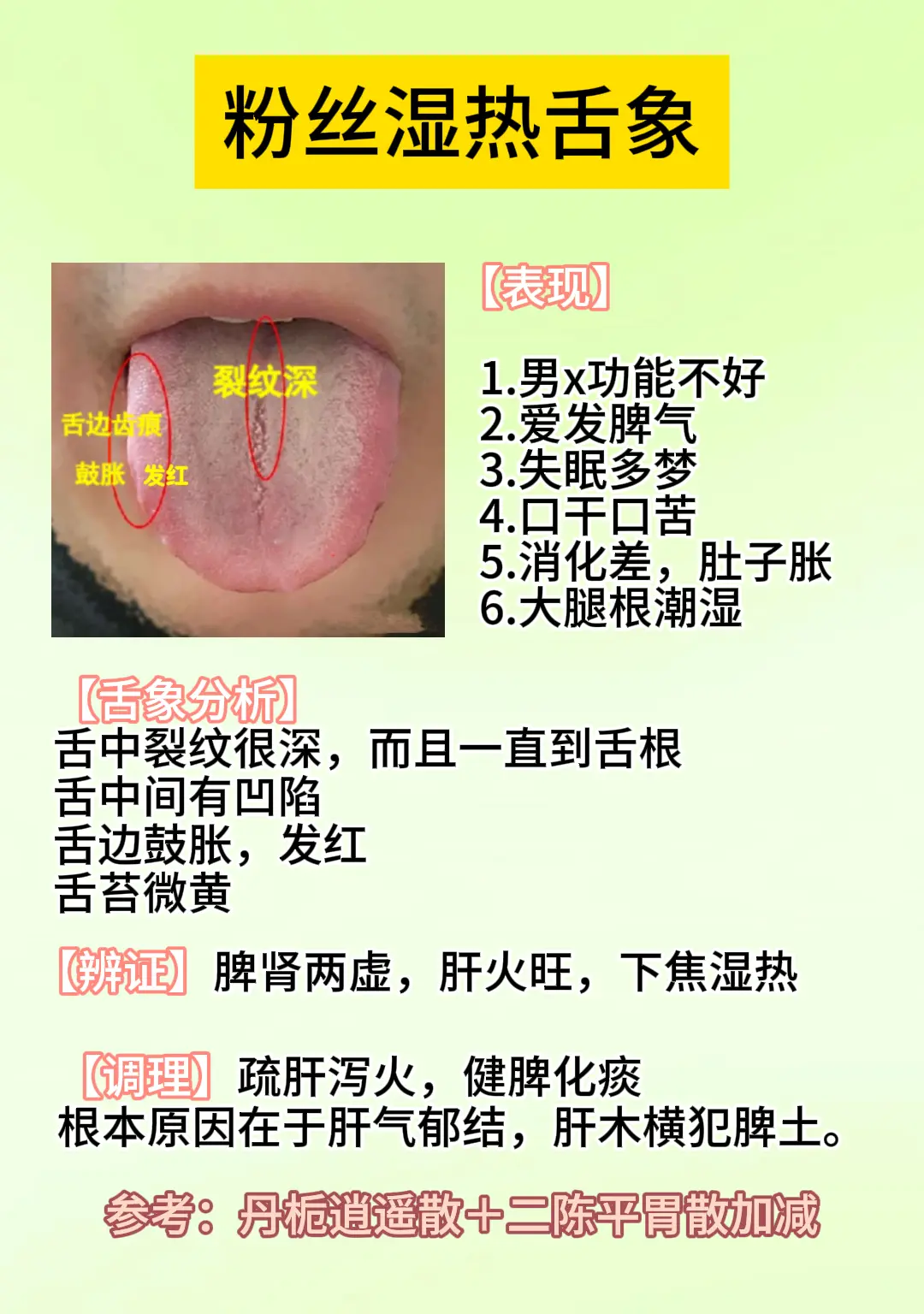 医学科普 舌苔辨证 涨知识  中医