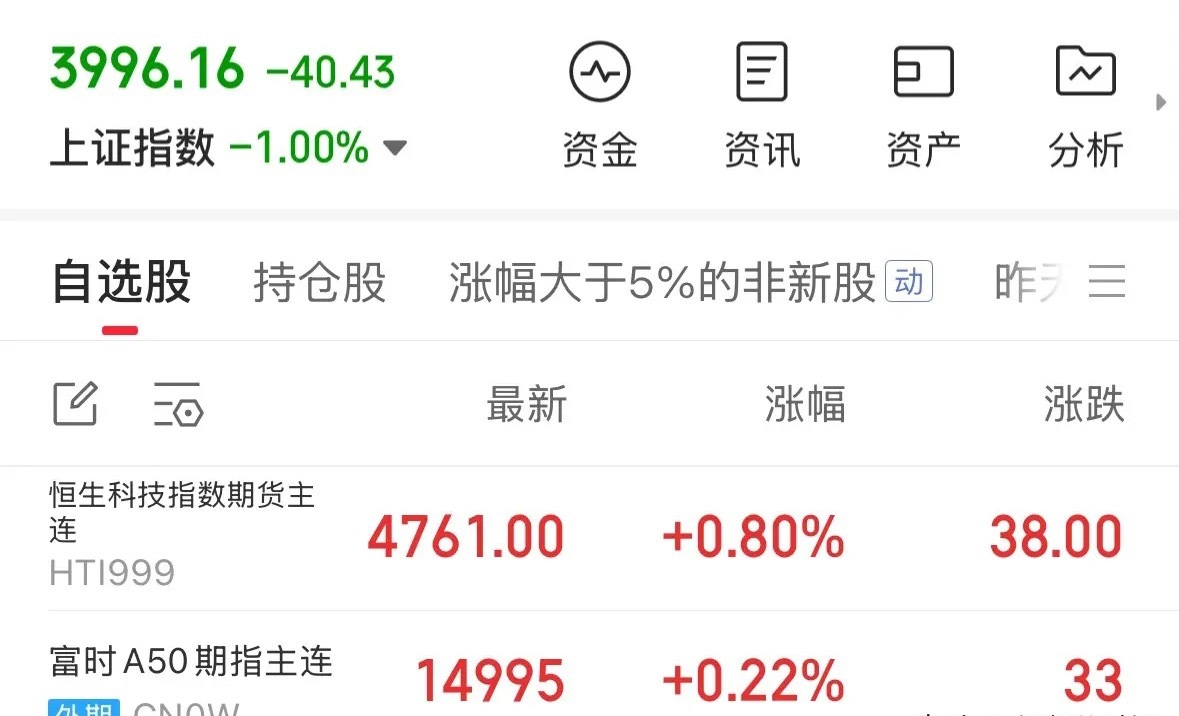 重磅利好消息今晚A50期指和恒生科技期指上涨，下周一A股和港股科技股有望触底反弹