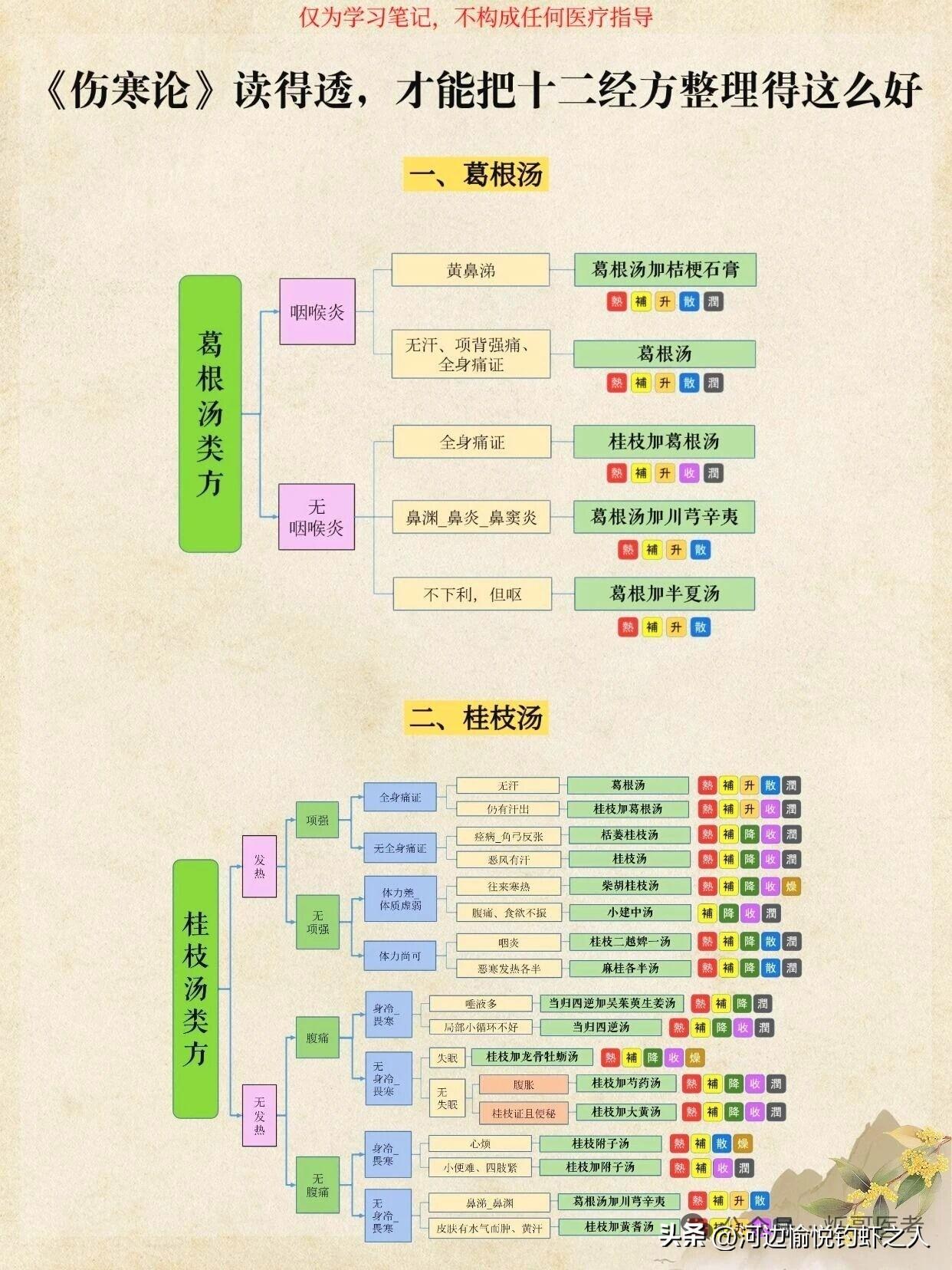 伤寒论这么读，才会事半功倍
倪海厦老师对经典中医帮助如何