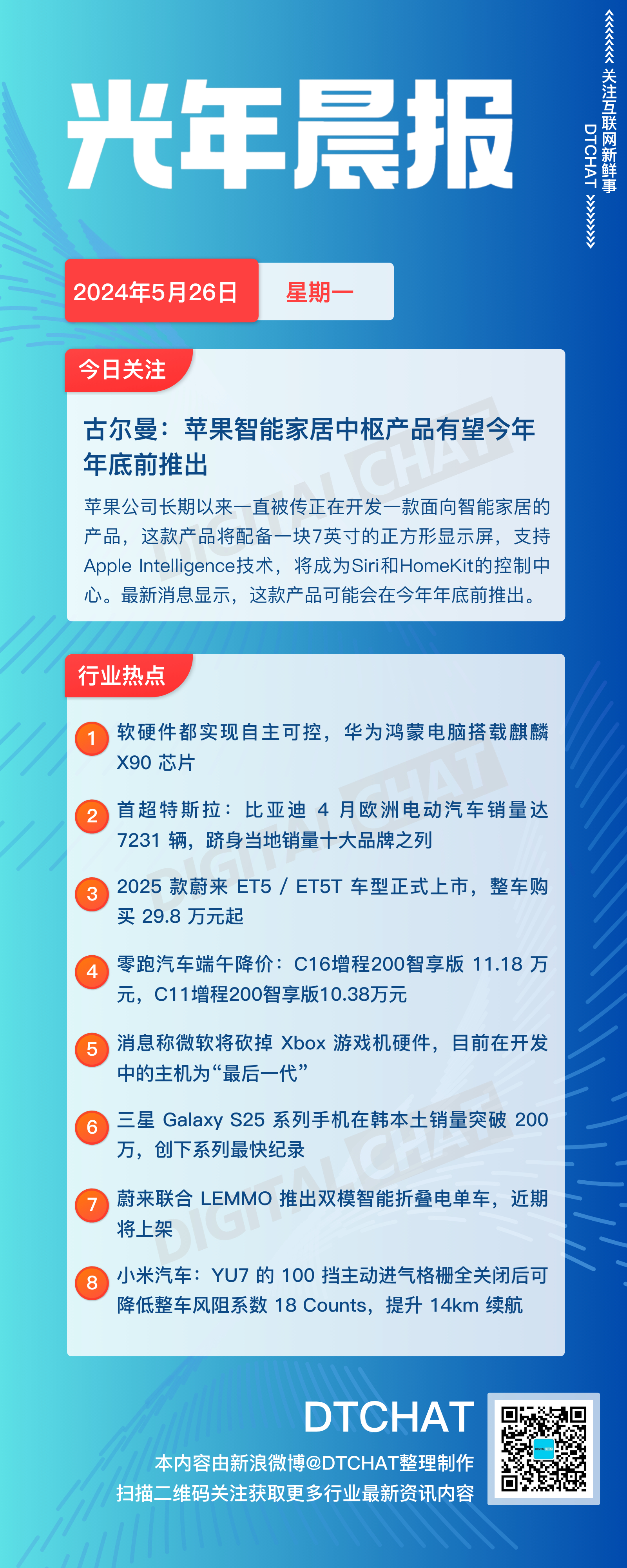 vol.807｜5月26日：DTCHAT光年晨报今日关注：古尔曼：苹果智能家居中
