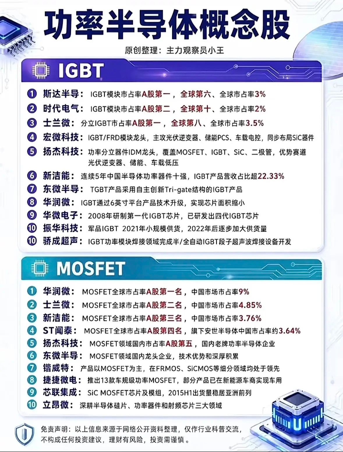 功率半导体大揭秘！IGBT与MOSFET龙头云集，这波硬核科普太涨知识啦！之前帮