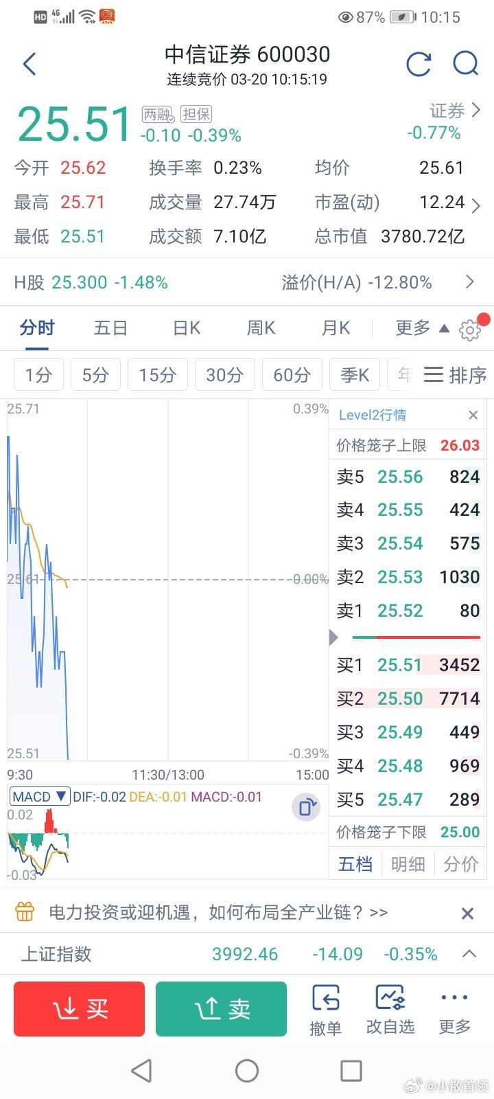 小散看盘 这货开始发力了