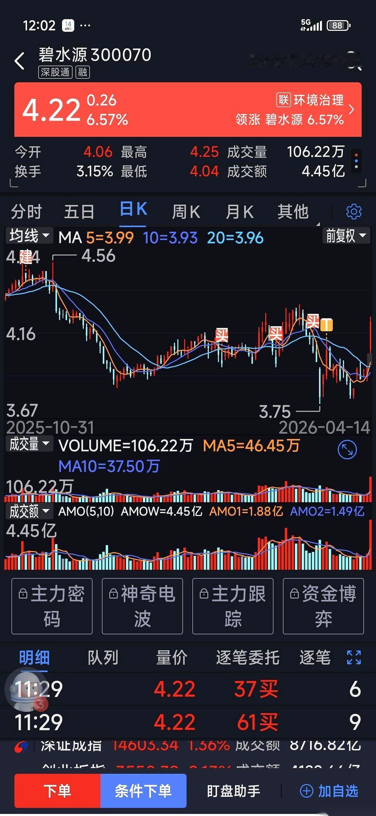 去年11月，一个哥们儿揣着借来的近10万块，一头扎进了股市。
他的目标很明确：碧