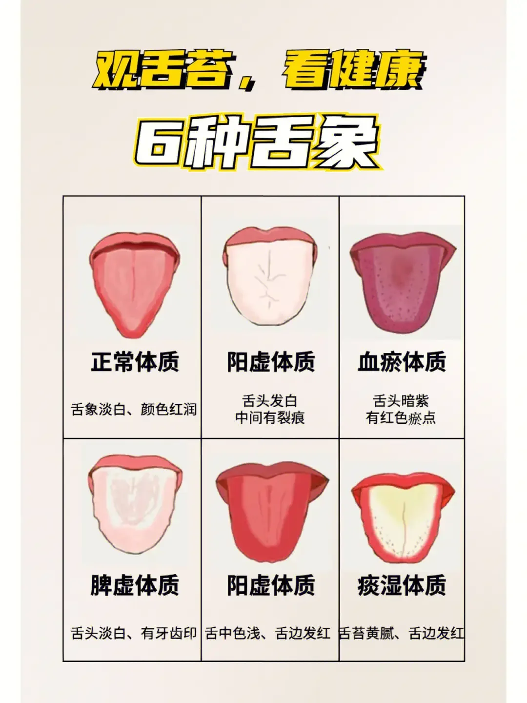 观舌象看健康，做自己的小中医！