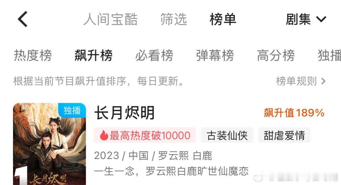 罗云熙、白鹿《长月烬明》登顶优酷站内飙升榜第一，长尾效应如何？ 