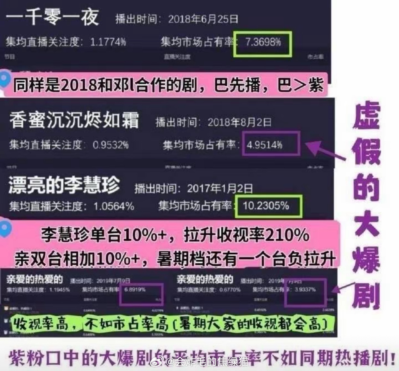 金鹰奖信誉  猜你想看 