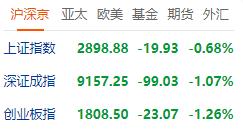 A股，真行，在2900点还挣扎了几下！

12月25日上涨4个点，12月26日下