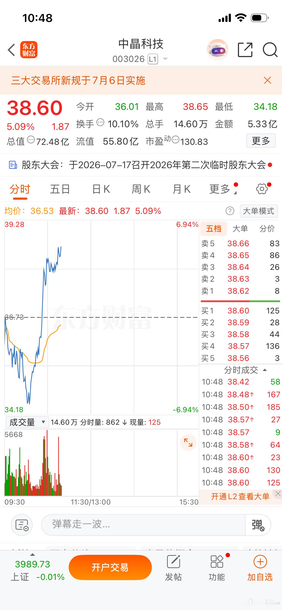 今日行情能吃肉，实力无需多言，走势符合预期。关注财哥每天有不一样的惊喜哟？财经a