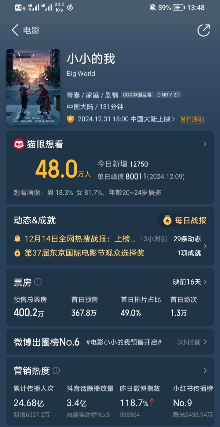 截止15号13点48分，《小小的我》想看人数突破48万，预售破400万，影院经理