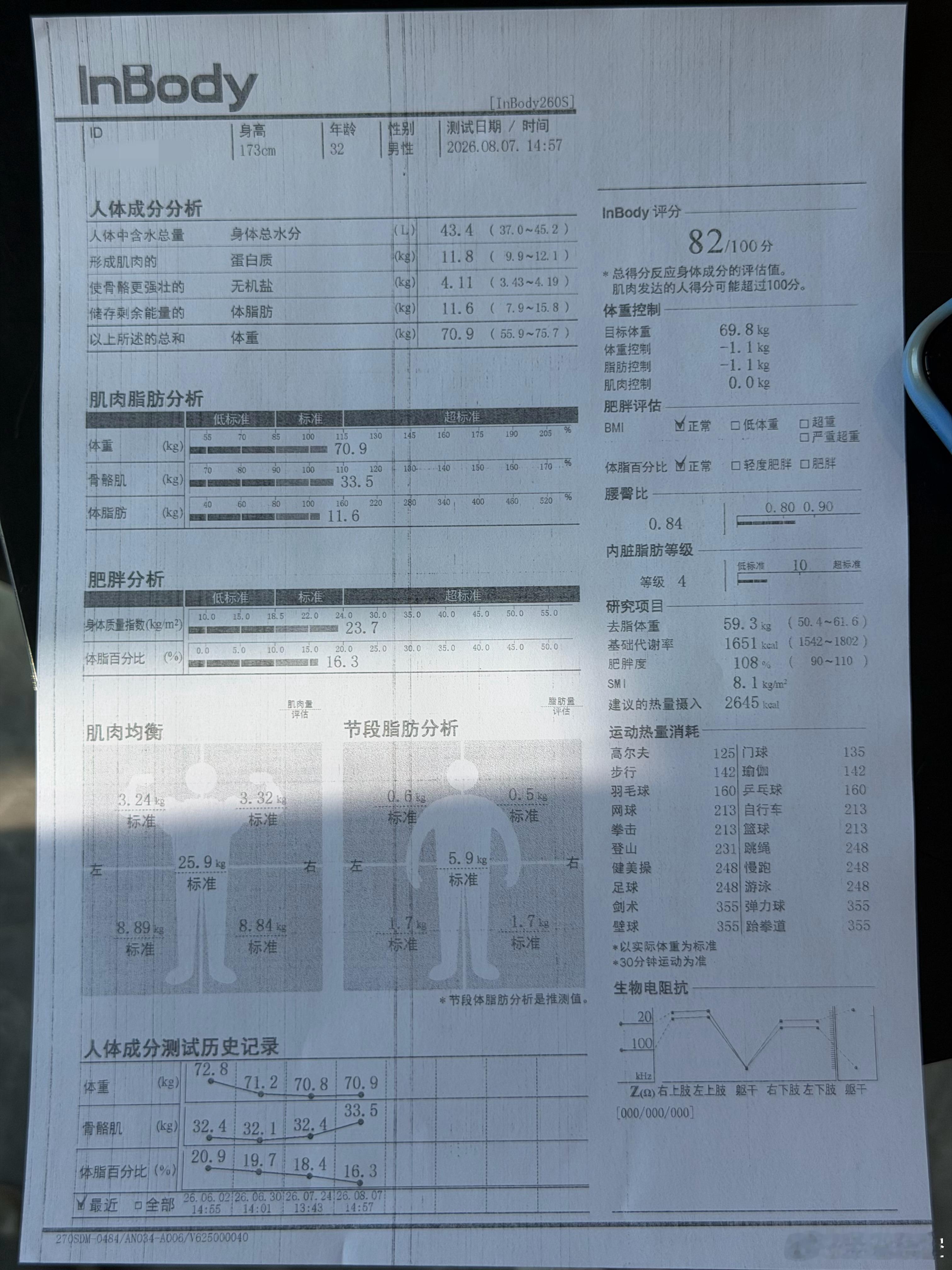 体脂居然降到16.3%了，肌肉又多了一点点提前达成这个月的目标！！ 杭州