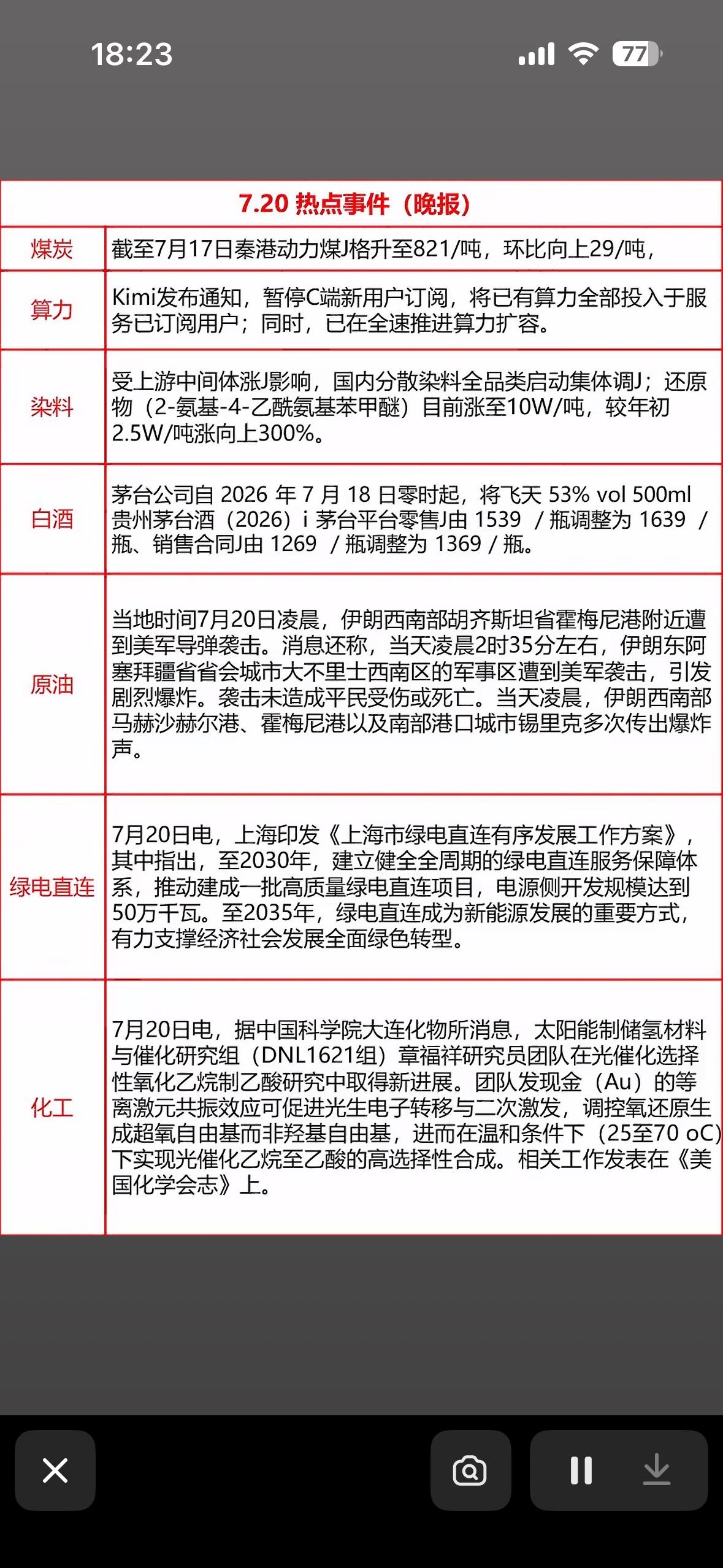 7.20晚报来啦！煤价涨、Kimi限流，还有茅台大动作，吃瓜看世界~

7月20