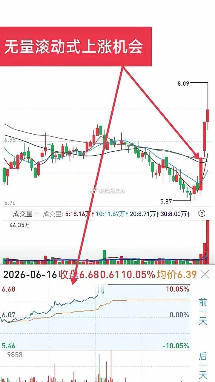 做短线要相信自己的所有付出和努力，走技术分析路子绝对没有错。有人否认技术分析那是