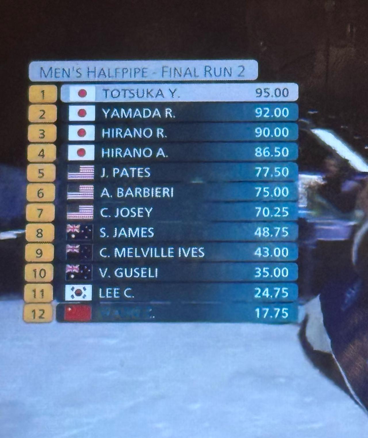 冬奥会日本队统治单板滑雪？

单板滑雪日本队实力咋这么猛，前两天大跳台才拿了金银