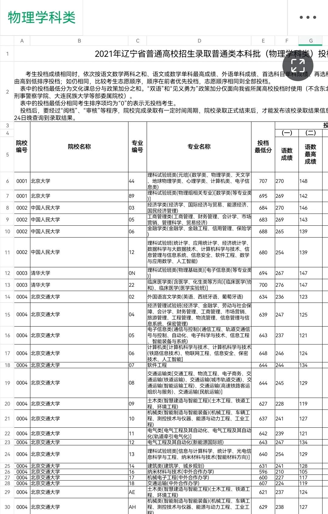 很多同学说“辽宁的高考比较容易”，给你们来一点名校震撼🔥🔥🔥🔥

ps：