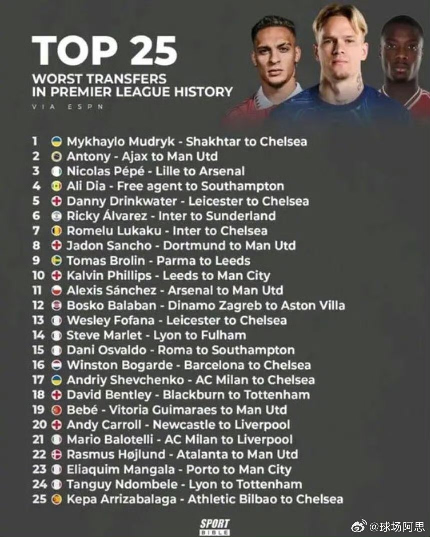 ESPN评选英超历史最差转会排行榜，穆德里克加盟切尔西、安东尼去曼联和佩佩转会阿