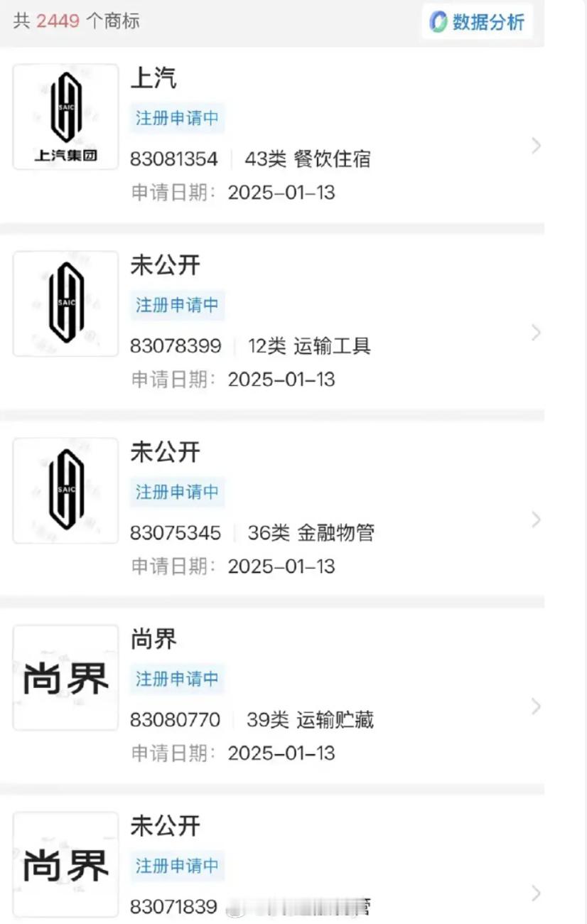 上汽和华为敲定了合作模式看来还是走智选车模式也就是拥抱鸿蒙智行大家族了而近期其注