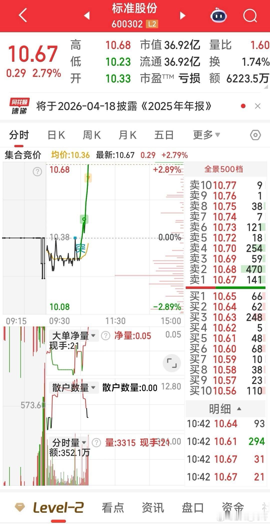 标准股份一但出公告，将会是又一个锋龙股份，美克家居，嘉美包装，国风新材，胜通能源
