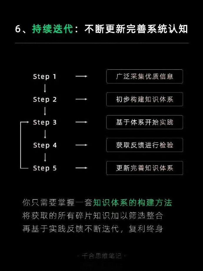 如何快速成为某领域的专家，一年顶别人十年！ 