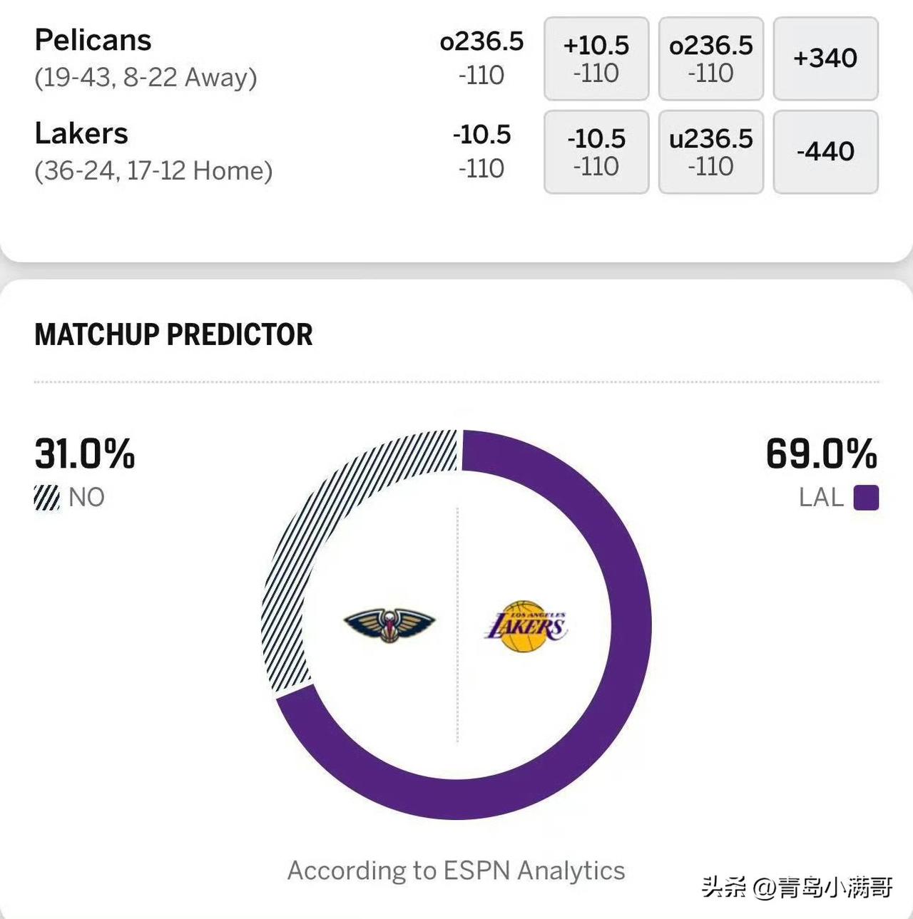 鹈鹕vs湖人比赛预告！！！湖人对阵鹈鹕比赛预测，湖人被看好！豪华混动MPV进入1