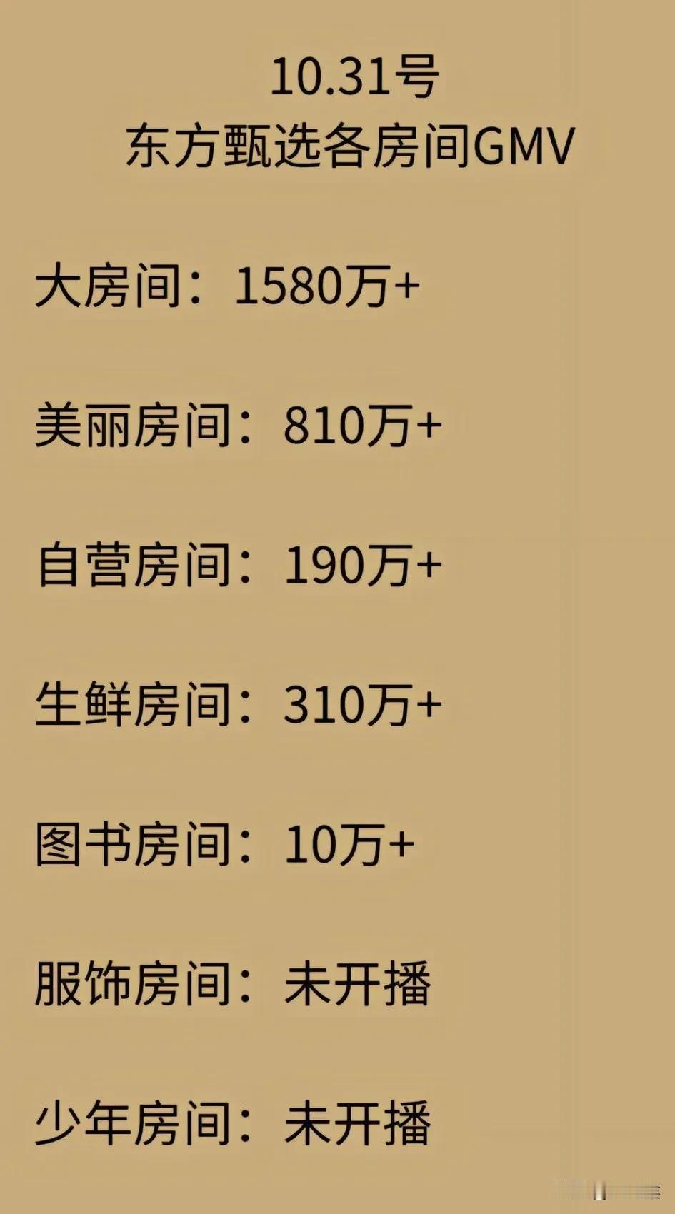 与辉同行和东方甄选真的是各自前行，互相成就了。
与辉同行独立后，
甄选和与辉同行